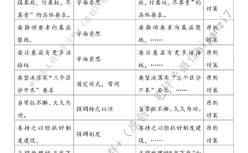 1024---标注白-为基层减负当多管齐下_2026考公资料_（57）申论材料_00、笔杆子晨读材料_2024笔杆子晨读_笔杆子10月时政_1024为基层减负当多管齐下话题：基层减负