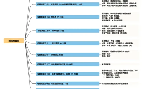 导图_20250117082623_2026考公资料_（05）超格_行测申论2025超格合集(行测&申论&政治理论)_行测申论2025省考超格超大杯刷题课（五合一）_思维导图_其他