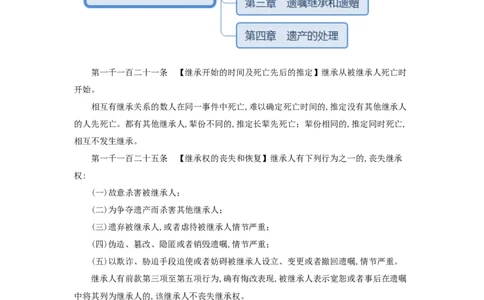 06民法典：第六编继承_1594894754_2026考公资料_（49）政治理论合集_政治理论合集_强档政治理论2025国考新增考点（新大纲）政治理论整理汇总_《民法典》专项班-李M娇