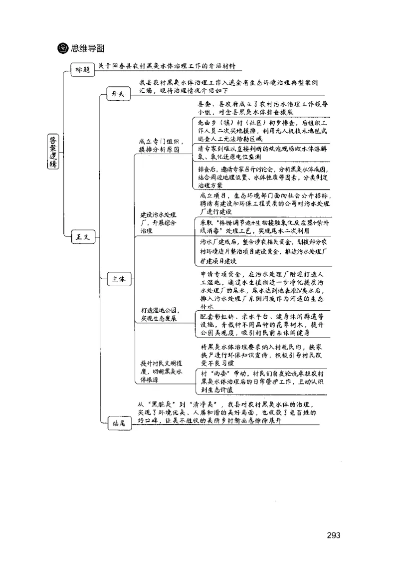 07申论极致试题（广东版）解析_2026考公资料_（10）粉笔_2025粉笔国考省考980（课＋笔记）_粉笔980（25多省）_52025FB广东省考980系统班_0.2025年广东26本图书