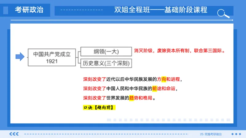 09.基础阶段史纲第四章（2）_2026考公资料_（49）政治理论合集_政治理论合集_2025考研政治_14.双姐_03.基础阶段_00.讲义