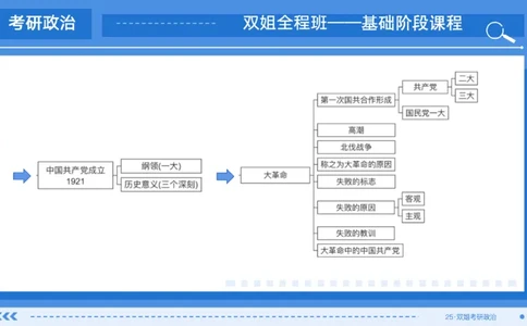 09.基础阶段史纲第四章（2）_2026考公资料_（49）政治理论合集_政治理论合集_2025考研政治_14.双姐_03.基础阶段_00.讲义