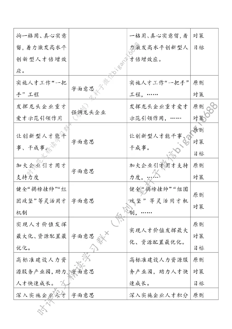 0730---标注白-激发创新型人才倍增效应_2026考公资料_（57）申论材料_00、笔杆子晨读材料_2024笔杆子晨读_笔杆子7月时政_0730激发创新型人才倍增效应话题：人才建设