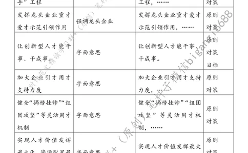 0730---标注白-激发创新型人才倍增效应_2026考公资料_（57）申论材料_00、笔杆子晨读材料_2024笔杆子晨读_笔杆子7月时政_0730激发创新型人才倍增效应话题：人才建设