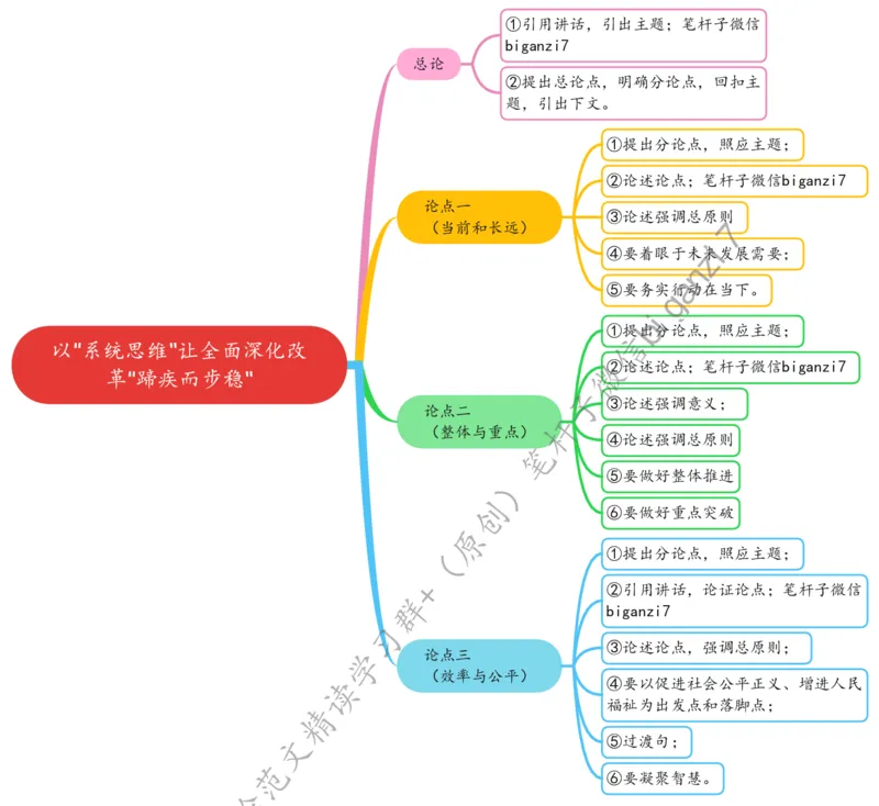 1102思维导图以&ldquo;系统思维&rdquo;让全面深化改革&ldquo;蹄疾而步稳&rdquo;_2026考公资料_（57）申论材料_00、笔杆子晨读材料_2024笔杆子晨读_笔杆子11月时政_11月2日