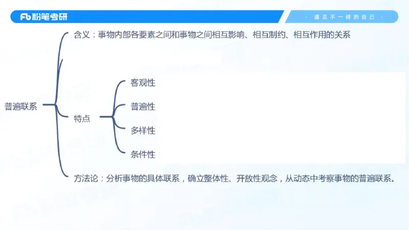 05.25马原强化5_2026考公资料_（49）政治理论合集_政治理论合集_2025考研政治_09.粉笔_03.强化阶段_00.讲义