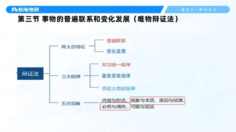 05.25马原强化5_2026考公资料_（49）政治理论合集_政治理论合集_2025考研政治_09.粉笔_03.强化阶段_00.讲义