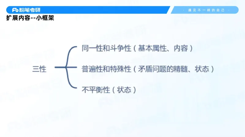 05.25马原强化5_2026考公资料_（49）政治理论合集_政治理论合集_2025考研政治_09.粉笔_03.强化阶段_00.讲义