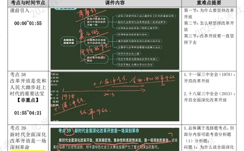 06.新思想-06全面深化改革开放-复盘笔记_2026考公资料_（49）政治理论合集_政治理论合集_2025考研政治_01.徐涛曲艺_03.强化阶段_05.新思想_00.复盘笔记