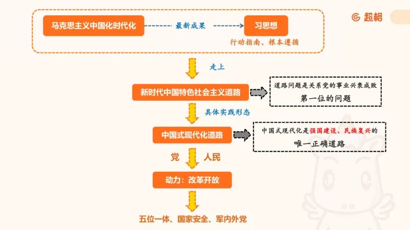 导图123合集（挖空）_2026考公资料_超格合集_公考-理论班2026超格行测申论（六合一）理论实战班_政治理论&常识理论实战班璐璐&超哥_政治理论_课件