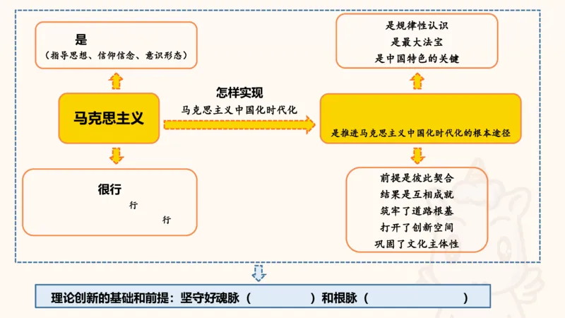 导图123合集（挖空）_2026考公资料_超格合集_公考-理论班2026超格行测申论（六合一）理论实战班_政治理论&常识理论实战班璐璐&超哥_政治理论_课件