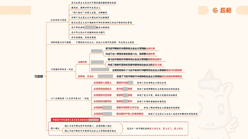 导图123合集（挖空）_2026考公资料_超格合集_公考-理论班2026超格行测申论（六合一）理论实战班_政治理论&常识理论实战班璐璐&超哥_政治理论_课件