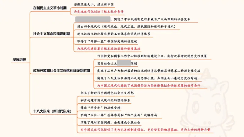 导图123合集（挖空）_2026考公资料_超格合集_公考-理论班2026超格行测申论（六合一）理论实战班_政治理论&常识理论实战班璐璐&超哥_政治理论_课件