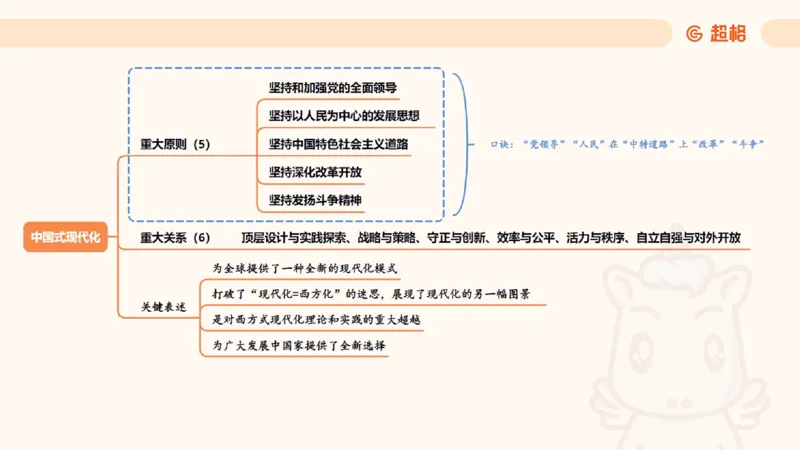导图123合集（挖空）_2026考公资料_超格合集_公考-理论班2026超格行测申论（六合一）理论实战班_政治理论&常识理论实战班璐璐&超哥_政治理论_课件