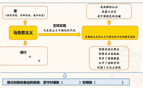 导图123合集（挖空）_2026考公资料_超格合集_公考-理论班2026超格行测申论（六合一）理论实战班_政治理论&常识理论实战班璐璐&超哥_政治理论_课件