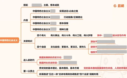 导图123合集（挖空）_2026考公资料_超格合集_公考-理论班2026超格行测申论（六合一）理论实战班_政治理论&常识理论实战班璐璐&超哥_政治理论_课件