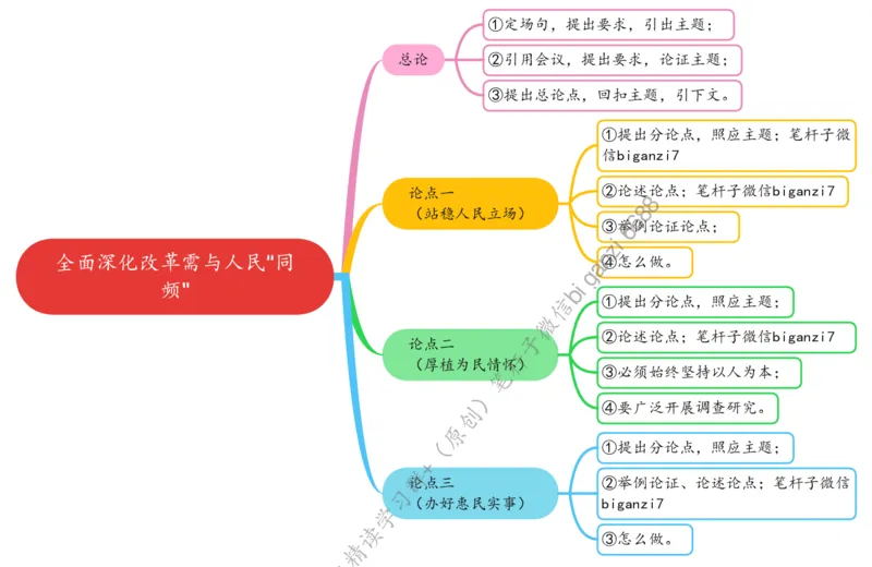 0908思维导图全面深化改革需与人民&ldquo;同频&rdquo;_2026考公资料_（57）申论材料_00、笔杆子晨读材料_2024笔杆子晨读_笔杆子9月时政_0908全面深化改革需与人民&ldquo;同频&rdquo;话题：改革开放