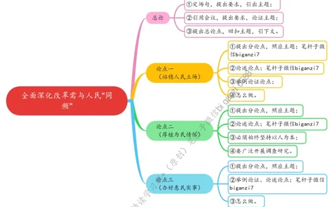 0908思维导图全面深化改革需与人民&ldquo;同频&rdquo;_2026考公资料_（57）申论材料_00、笔杆子晨读材料_2024笔杆子晨读_笔杆子9月时政_0908全面深化改革需与人民&ldquo;同频&rdquo;话题：改革开放