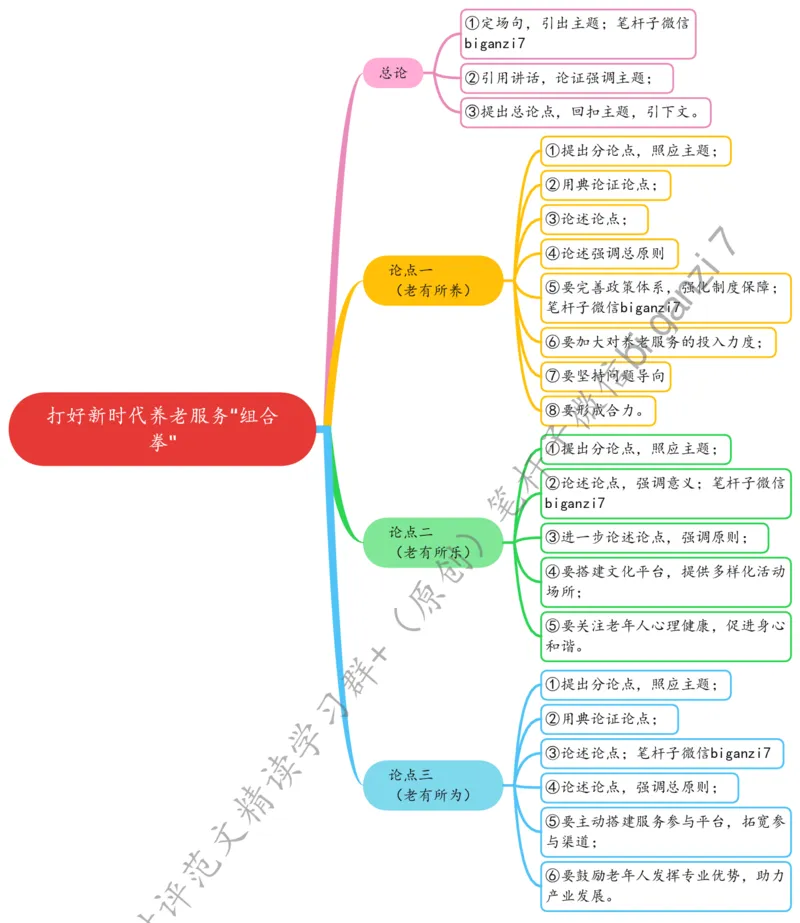 1013思维导图打好新时代养老服务&ldquo;组合拳&rdquo;_2026考公资料_（57）申论材料_00、笔杆子晨读材料_2024笔杆子晨读_笔杆子10月时政_1013打好新时代养老服务&ldquo;组合拳&rdquo;话题：社会民生