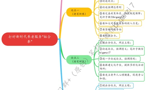 1013思维导图打好新时代养老服务&ldquo;组合拳&rdquo;_2026考公资料_（57）申论材料_00、笔杆子晨读材料_2024笔杆子晨读_笔杆子10月时政_1013打好新时代养老服务&ldquo;组合拳&rdquo;话题：社会民生