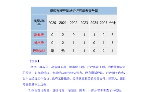 常识助教笔记3_2026考公资料_（10）粉笔_2026年国考980系统班FB_3.精讲讲练（55节）_5.常识判断-刘鸿李天然_助教笔记
