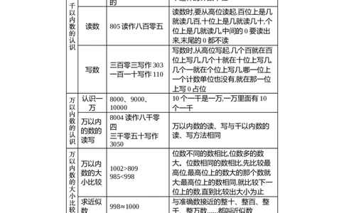 第一单元总结_二年级上下册资料_小学二年级学习资料-25年更新版_2-04、小学二年级数学下册_2-4-2、练习题、作业、试题、试卷_青岛54_青岛版54单元测试