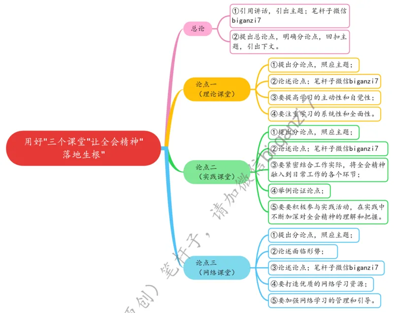 1218思维导图用好&ldquo;三个课堂&rdquo;让全会精神&ldquo;落地生根&rdquo;_2026考公资料_（57）申论材料_00、笔杆子晨读材料_2024笔杆子晨读_笔杆子12月时政_12月18日