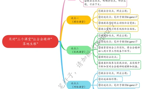1218思维导图用好&ldquo;三个课堂&rdquo;让全会精神&ldquo;落地生根&rdquo;_2026考公资料_（57）申论材料_00、笔杆子晨读材料_2024笔杆子晨读_笔杆子12月时政_12月18日