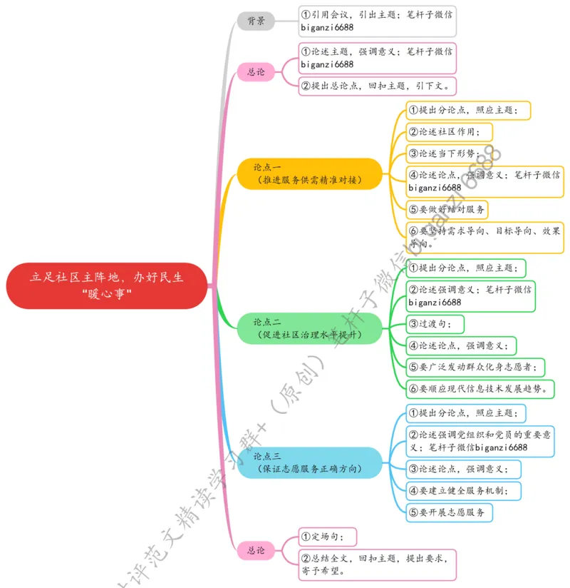 0623思维导图立足社区主阵地，办好民生&ldquo;暖心事&rdquo;_2026考公资料_（57）申论材料_00、笔杆子晨读材料_2024笔杆子晨读_笔杆子6月时政_0623立足社区主阵地，办好民生&ldquo;暖心事&rdquo;