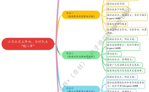 0623思维导图立足社区主阵地，办好民生&ldquo;暖心事&rdquo;_2026考公资料_（57）申论材料_00、笔杆子晨读材料_2024笔杆子晨读_笔杆子6月时政_0623立足社区主阵地，办好民生&ldquo;暖心事&rdquo;