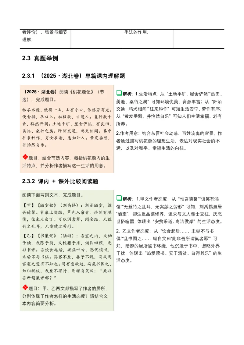 古诗文阅读之(文言文内容理解)(全国适用)(含答案解析))_462026中考语文一轮复习练考点+练专题+练模块_古诗文阅读之(文言文内容理解)