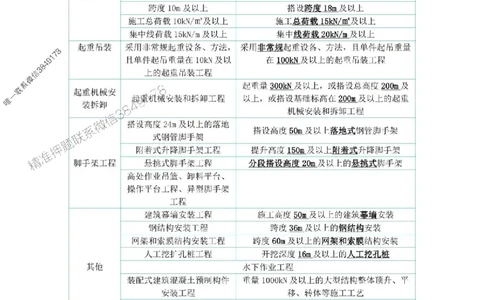 2025年《一建建筑》口袋书-第6周-名城集训营_2026年一级建造师_2026年一建建筑_2025年一建建筑SVIP_01-精华文档✿电子教材✿历年真题_31-建筑《名称集训营-口袋书》YL推荐