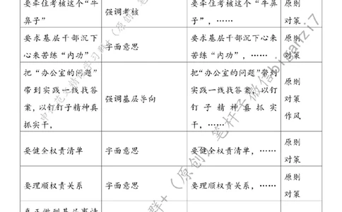 1107---标注白-基层减负需久久为功_2026考公资料_（57）申论材料_00、笔杆子晨读材料_2024笔杆子晨读_笔杆子11月时政_11月7日