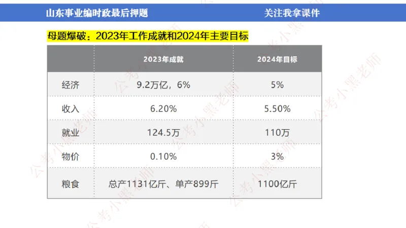 山东考前冲刺_2026考公资料_（11）小黑（离职去上岸村了）_公基时政政治理论小黑合集（2024+2025）_时政2024中公小黑时政_时政刷题+母题爆破+重大会议+密卷+背诵手册+盲盒福利_讲义