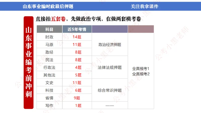 山东考前冲刺_2026考公资料_（11）小黑（离职去上岸村了）_公基时政政治理论小黑合集（2024+2025）_时政2024中公小黑时政_时政刷题+母题爆破+重大会议+密卷+背诵手册+盲盒福利_讲义