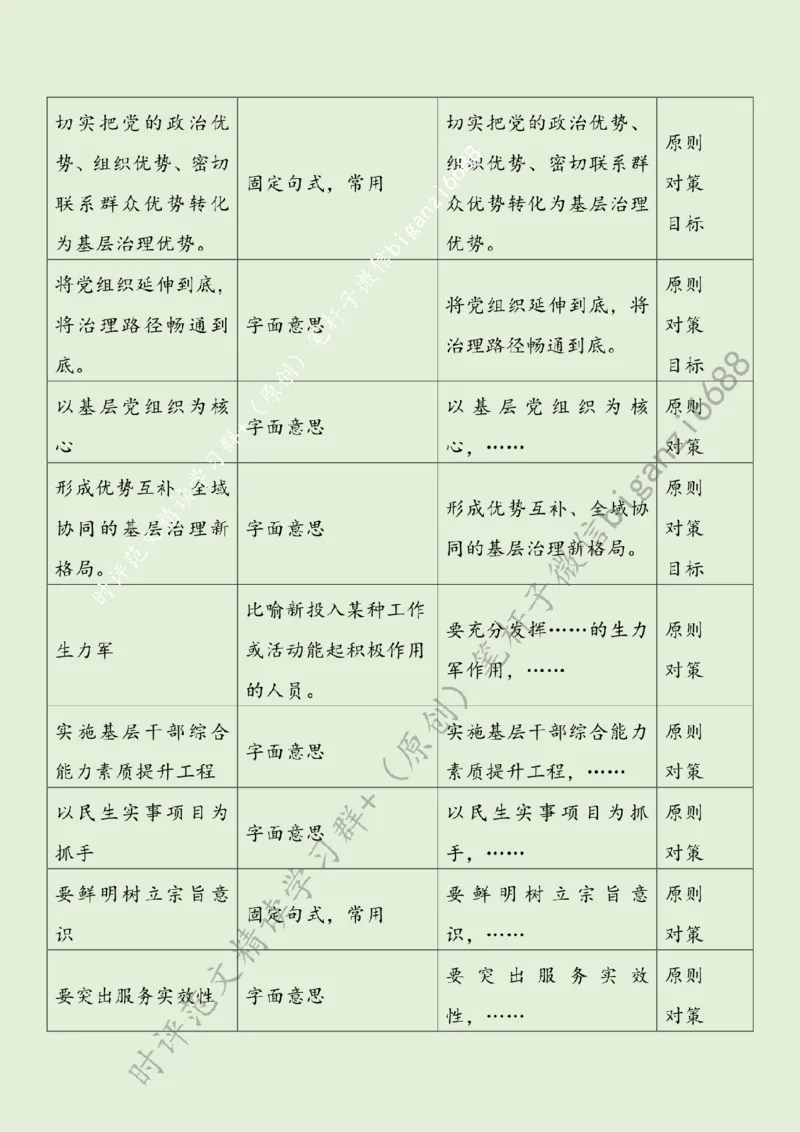 0705---标注绿-基层善治需善为_2026考公资料_（57）申论材料_00、笔杆子晨读材料_2024笔杆子晨读_笔杆子7月时政_0705基层善治需善为话题：基层治理