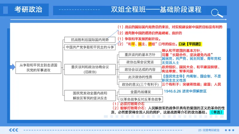 17.基础阶段史纲第七章（1)_2026考公资料_（49）政治理论合集_政治理论合集_2025考研政治_14.双姐_03.基础阶段_00.讲义