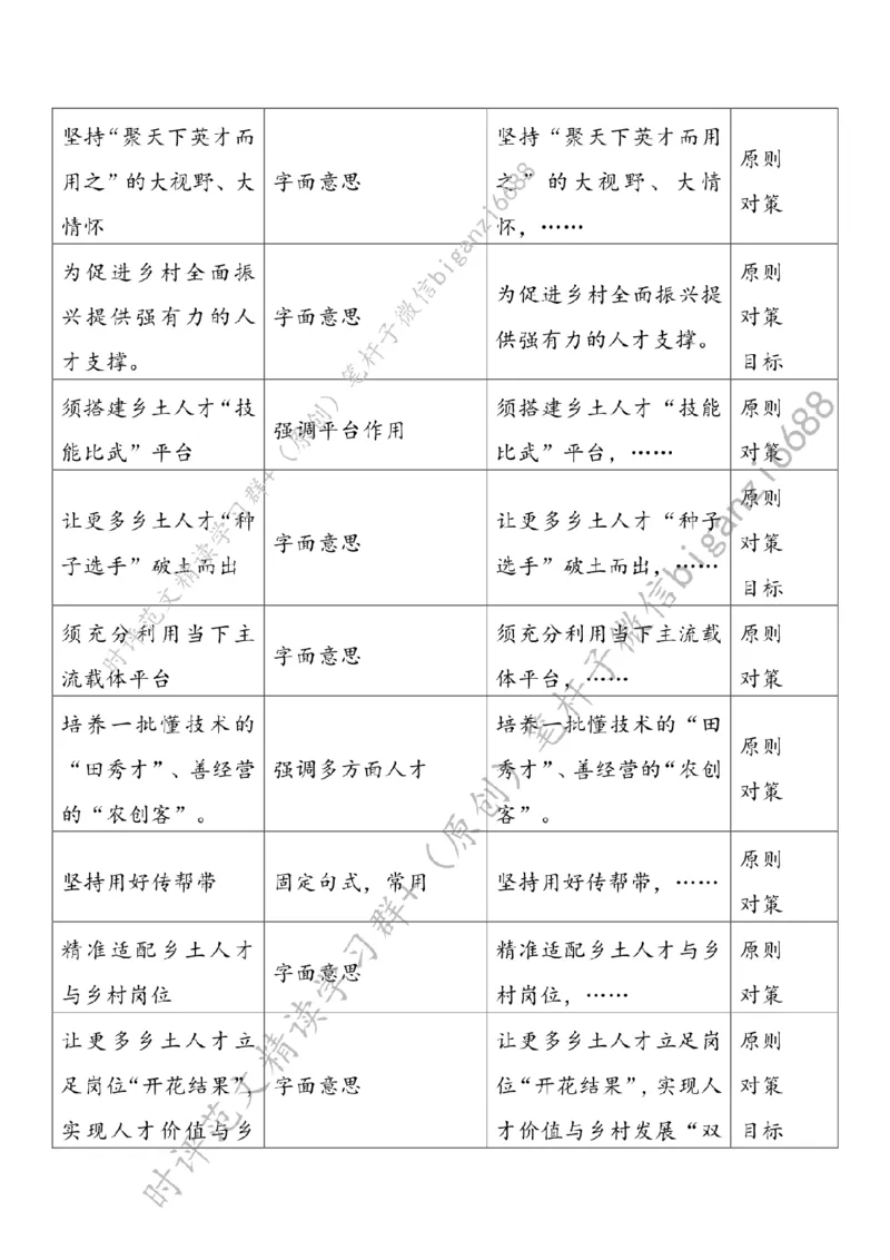 0609---标注白-聚好乡土人才促振兴_2026考公资料_（57）申论材料_00、笔杆子晨读材料_2024笔杆子晨读_笔杆子6月时政_0609聚好乡土人才促振兴