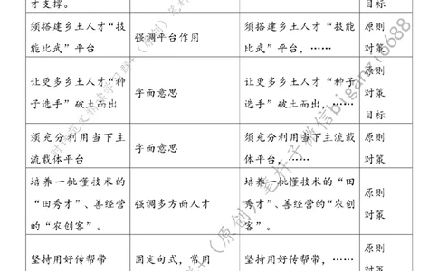 0609---标注白-聚好乡土人才促振兴_2026考公资料_（57）申论材料_00、笔杆子晨读材料_2024笔杆子晨读_笔杆子6月时政_0609聚好乡土人才促振兴