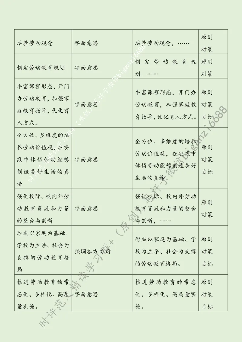 0802---标注绿-高质量开展中小学劳动教育_2026考公资料_（57）申论材料_00、笔杆子晨读材料_2024笔杆子晨读_笔杆子8月时政_0802高质量开展中小学劳动教育