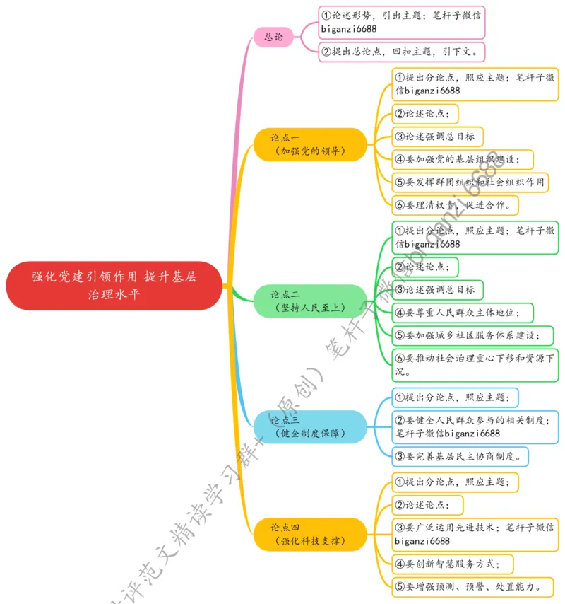 0816思维导图强化党建引领作用提升基层治理水平_2026考公资料_（57）申论材料_00、笔杆子晨读材料_2024笔杆子晨读_笔杆子8月时政