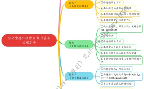 0816思维导图强化党建引领作用提升基层治理水平_2026考公资料_（57）申论材料_00、笔杆子晨读材料_2024笔杆子晨读_笔杆子8月时政