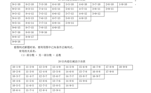 精品原创1.加与减（一）-一年级下册数学期末复习专题讲义（知识点归纳+典例讲解+同步测试）北师大版_一年级上下册资料_小学一年级学习资料-25年更新版_1-04、小学一年级数学下册
