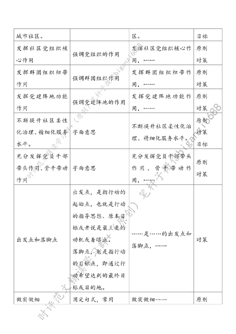 0502---标注白-让社区治理更有温度_2026考公资料_（57）申论材料_00、笔杆子晨读材料_2024笔杆子晨读_笔杆子5月时政_0502让社区治理更有温度