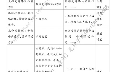 0502---标注白-让社区治理更有温度_2026考公资料_（57）申论材料_00、笔杆子晨读材料_2024笔杆子晨读_笔杆子5月时政_0502让社区治理更有温度