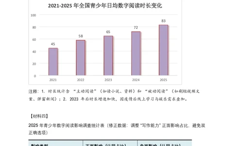 2026年语文中考非连续文本信息筛选、辨析、概括)模拟试卷(覆盖高频考点)_462026中考语文一轮复习练考点+练专题+练模块_非连续文本(信息的筛选、辨析、概括)