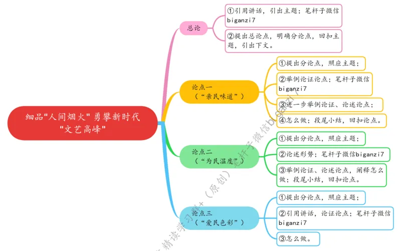 1019思维导图细品&ldquo;人间烟火&rdquo;勇攀新时代&ldquo;文艺高峰&rdquo;_2026考公资料_（57）申论材料_00、笔杆子晨读材料_2024笔杆子晨读_笔杆子10月时政