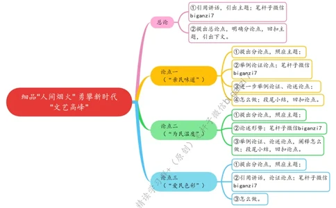 1019思维导图细品&ldquo;人间烟火&rdquo;勇攀新时代&ldquo;文艺高峰&rdquo;_2026考公资料_（57）申论材料_00、笔杆子晨读材料_2024笔杆子晨读_笔杆子10月时政