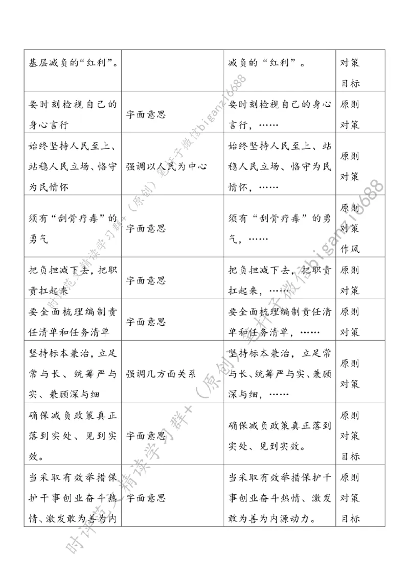 0605---标注白-减负增效创实绩_2026考公资料_（57）申论材料_00、笔杆子晨读材料_2024笔杆子晨读_笔杆子6月时政_0605减负增效创实绩