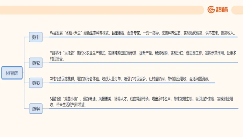 归纳概括3_2026考公资料_超格合集_公考-理论班2026超格行测申论（六合一）理论实战班_申论理论实战班冰哥&李崇立_2班_课件